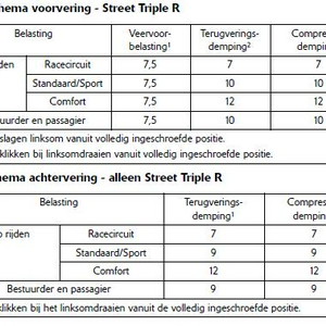 triple setup origineel.JPG