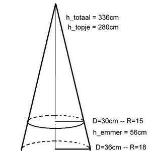 Emmer