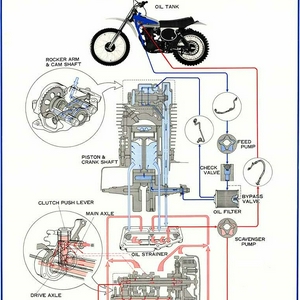 XT500 oliekringloop.jpg
