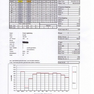 Resultaat geluidsmeeting.jpg