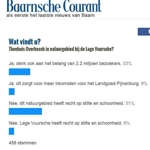 Baarnse_Courant.JPG