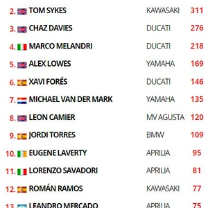 WSBK standing 09 2017.JPG