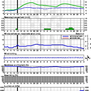 weer Dinsdag.gif