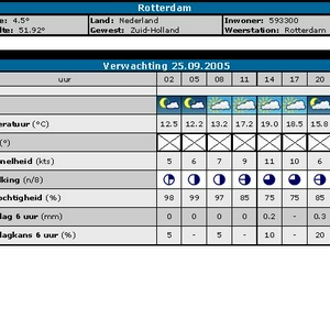 weer morgen.JPG