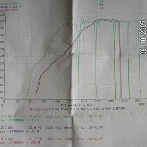 dyno.JPG