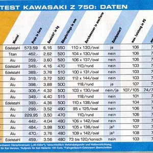 Dempertest_Z750.jpg