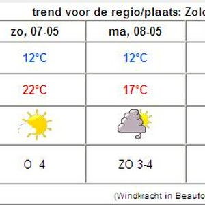 zolder.JPG