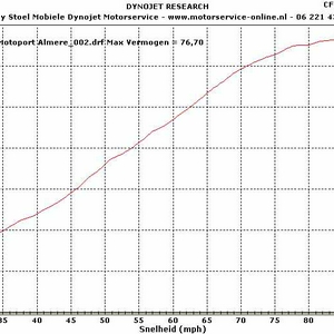 CB 900 F dyno.jpg