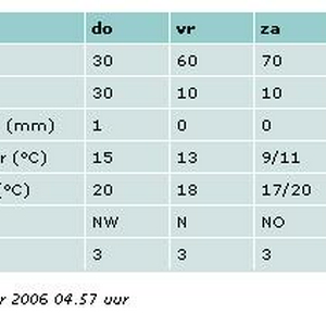meetingweer.JPG