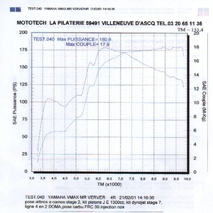 dyno40.jpg