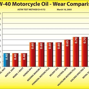 MCF4BallWearTestComparisionChart.JPG