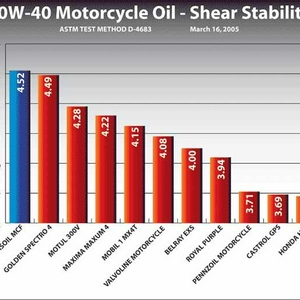 MCFShearStabilityComparisionChart.JPG