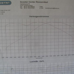 dynojet 002kl.JPG