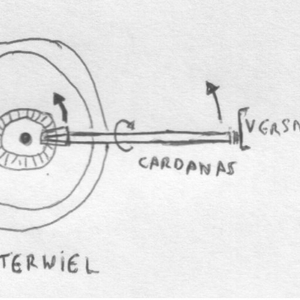 Cardanreactie.jpg