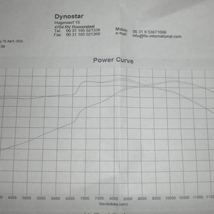 VFRDyno