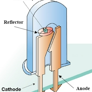 Classic_LED_Cross-section.jpg