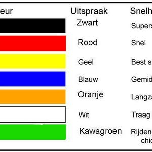 Kleur_snelheids_diagram.jpg