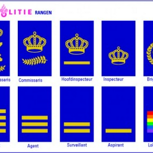 Politie rangen | Motor-Forum
