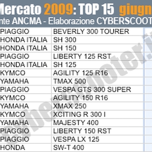mercato009top15-06.gif
