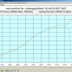 dino uitdraai cbr600-1.jpg