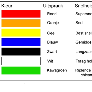 Kleur-snelheidsdiagram.gif