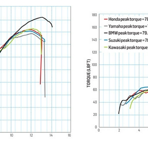 new-curves.jpg