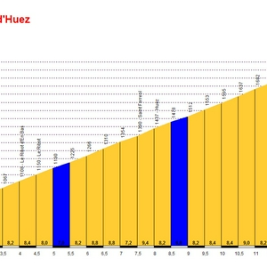 Alp-d'Huez-2.JPG