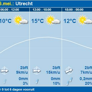 weer.JPG
