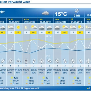 weer.JPG