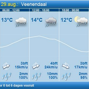 weer.JPG