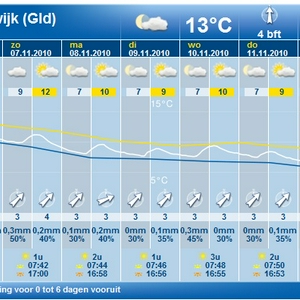 weer.jpg