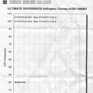 Dyno stock vs PC3.jpg